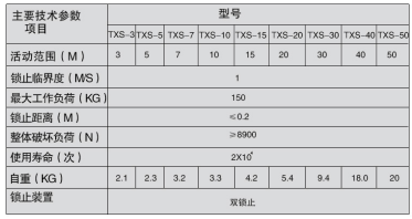 解讀速差防墜器技術(shù)參數(shù):整體破壞負荷